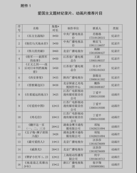 國家廣播電視總局辦公廳關(guān)于做好重點廣播電視節(jié)目、紀錄片、動畫片創(chuàng)作播出工作的通知